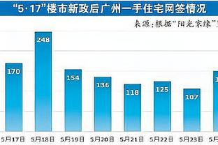 BR列五大联赛2023年积分榜：曼城、拜仁、国米、马竞、巴黎居首